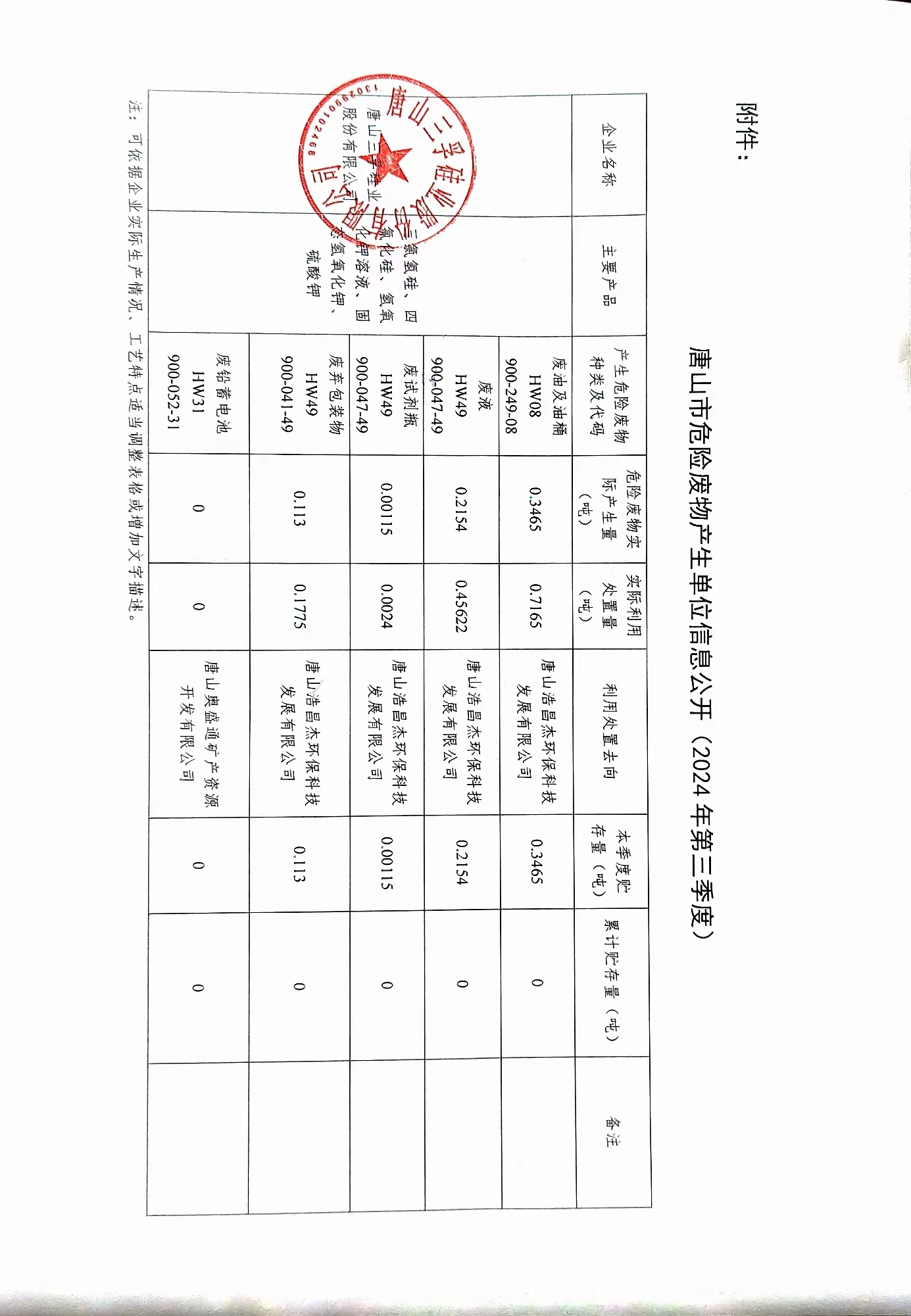 唐山三孚硅業(yè)股份有限公司2024年三季度危險(xiǎn)廢物信息公開.jpg