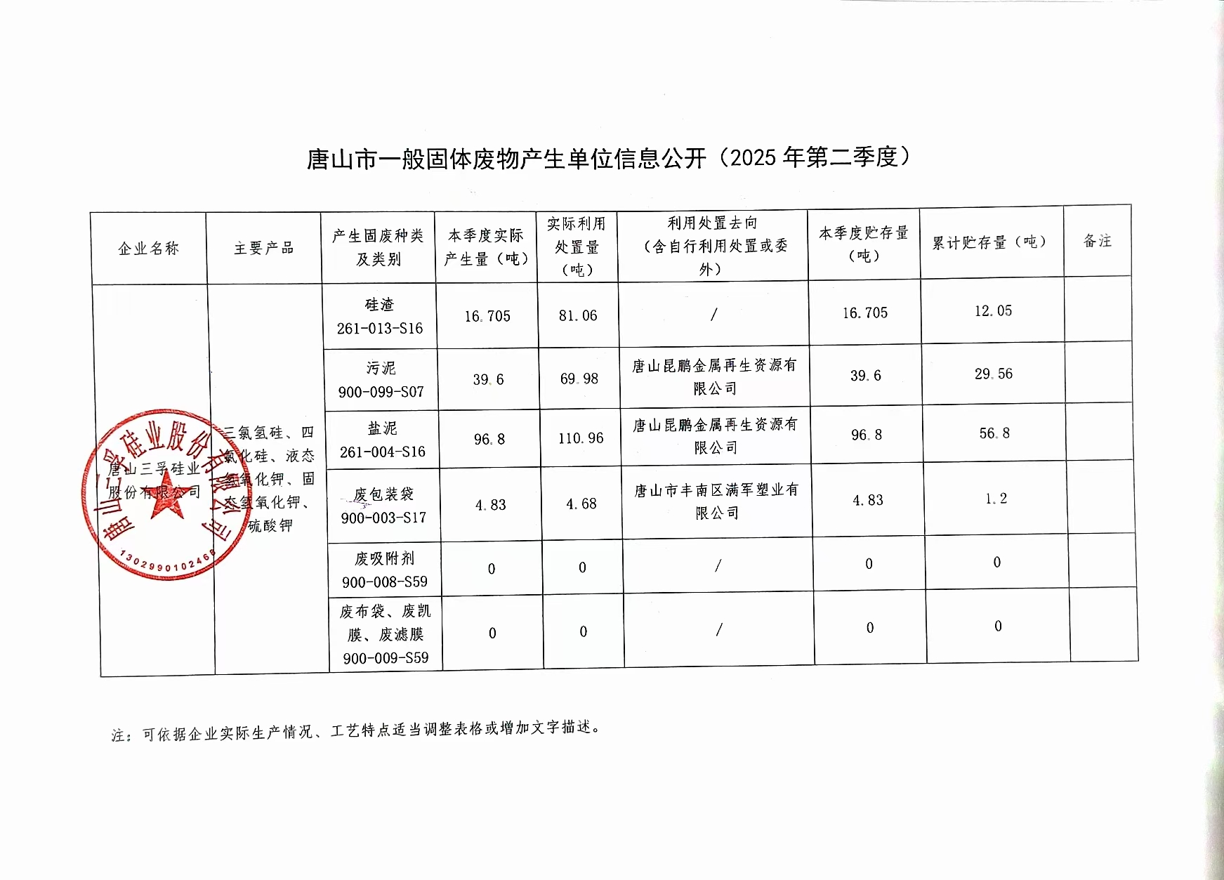 唐山三孚硅業(yè)股份有限公司2025年第二季度一般固廢信息公開(kāi).jpg